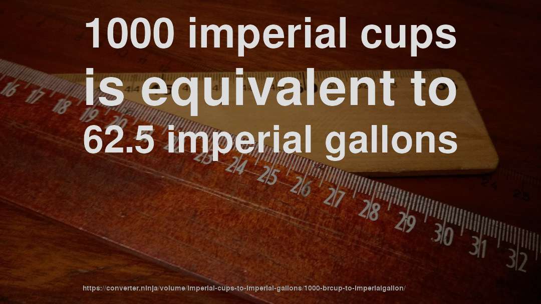 1000 imperial cups is equivalent to 62.5 imperial gallons