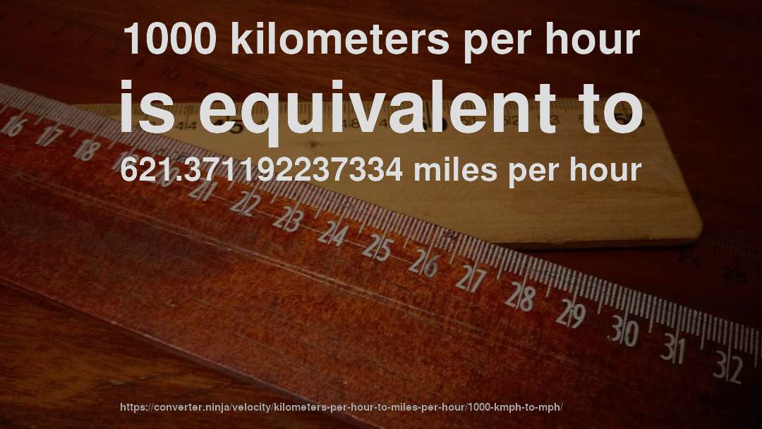 1000 kilometers per hour is equivalent to 621.371192237334 miles per hour