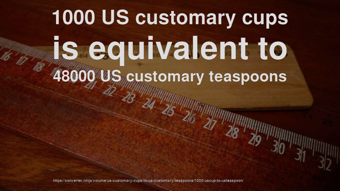 1000 US customary cups is equivalent to 48000 US customary teaspoons