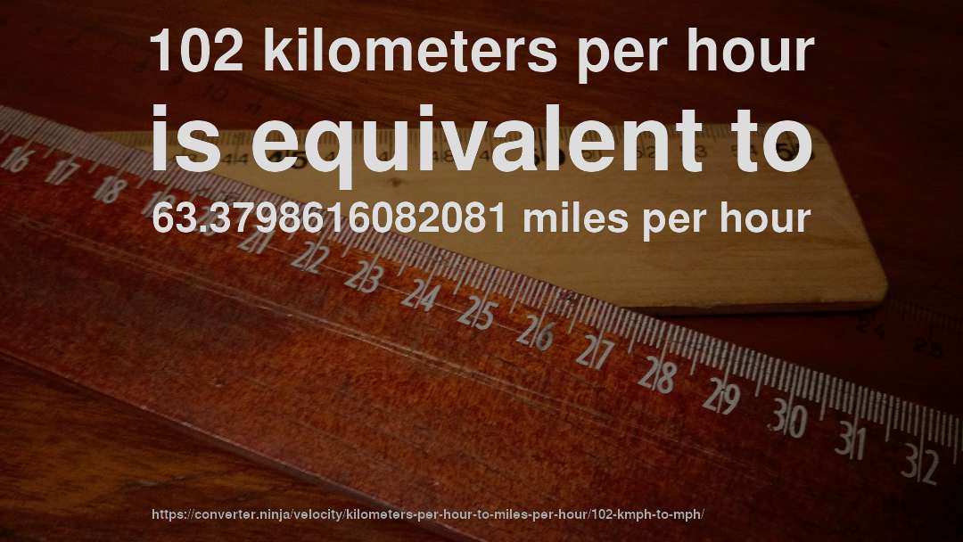 102 kilometers per hour is equivalent to 63.3798616082081 miles per hour