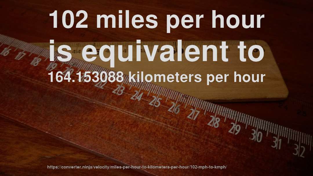 102 miles per hour is equivalent to 164.153088 kilometers per hour