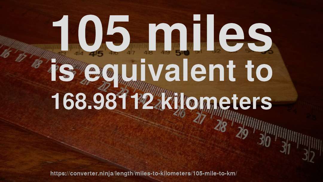 105 miles is equivalent to 168.98112 kilometers