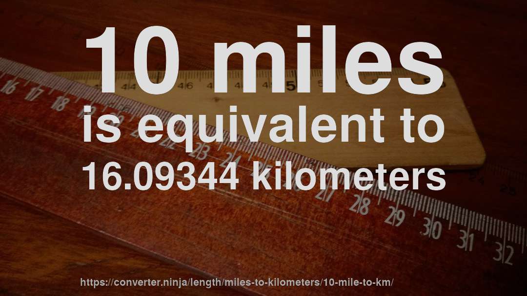 10 miles is equivalent to 16.09344 kilometers