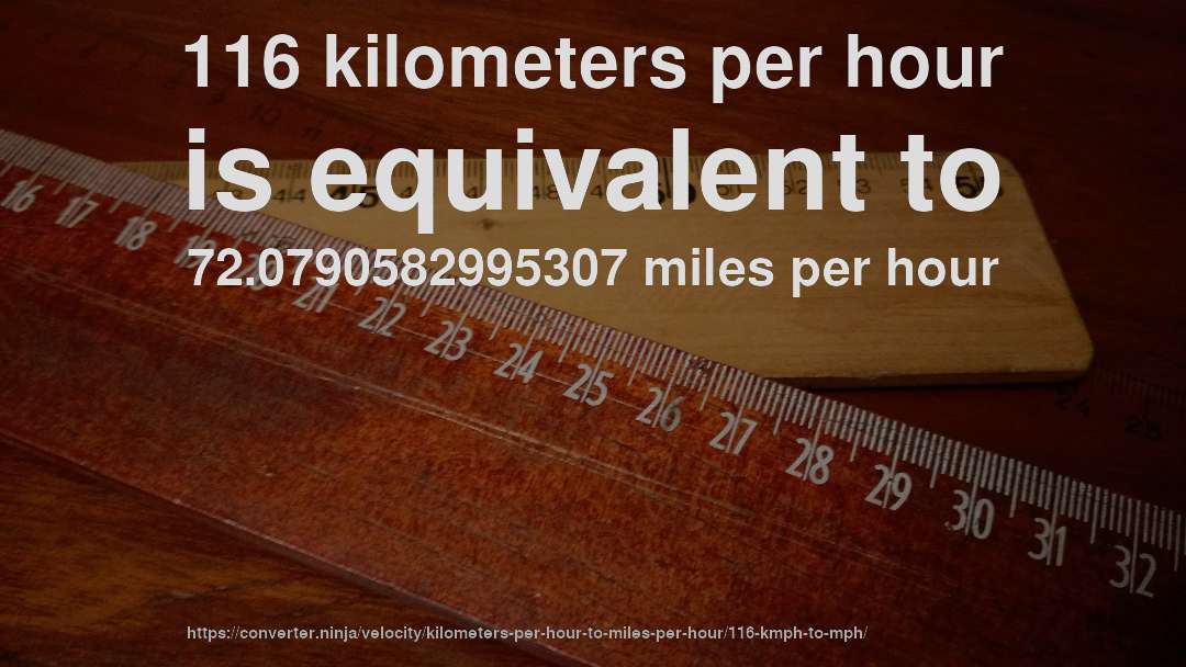 116 kilometers per hour is equivalent to 72.0790582995307 miles per hour