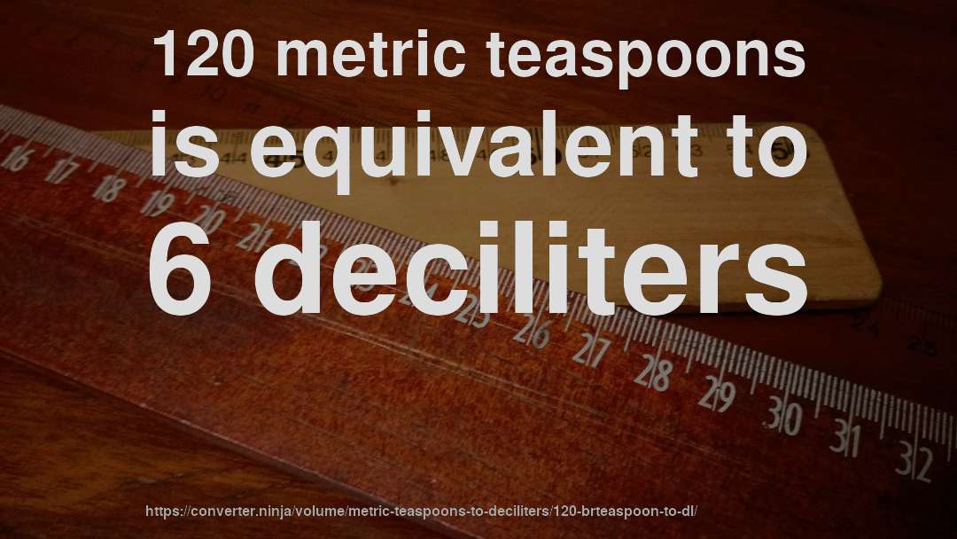 120 metric teaspoons is equivalent to 6 deciliters