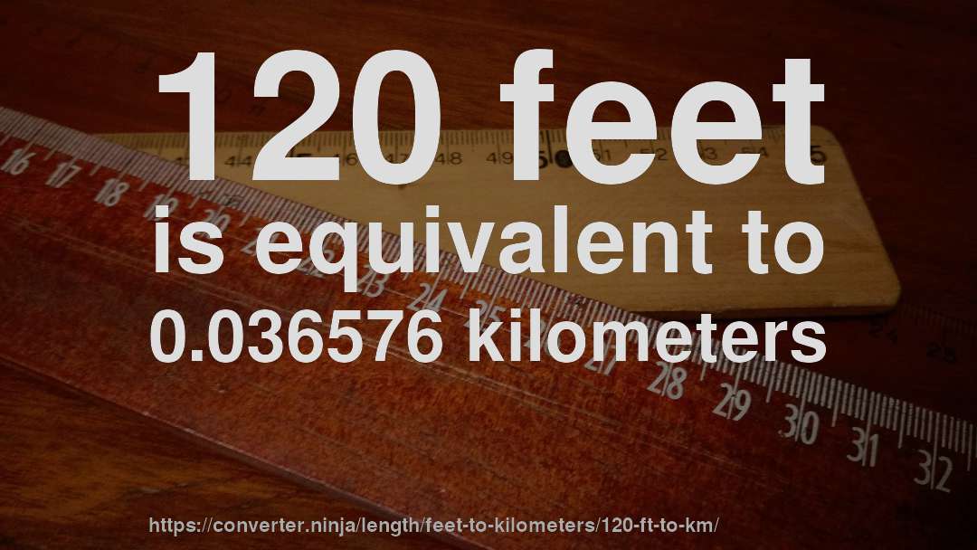 120 feet is equivalent to 0.036576 kilometers