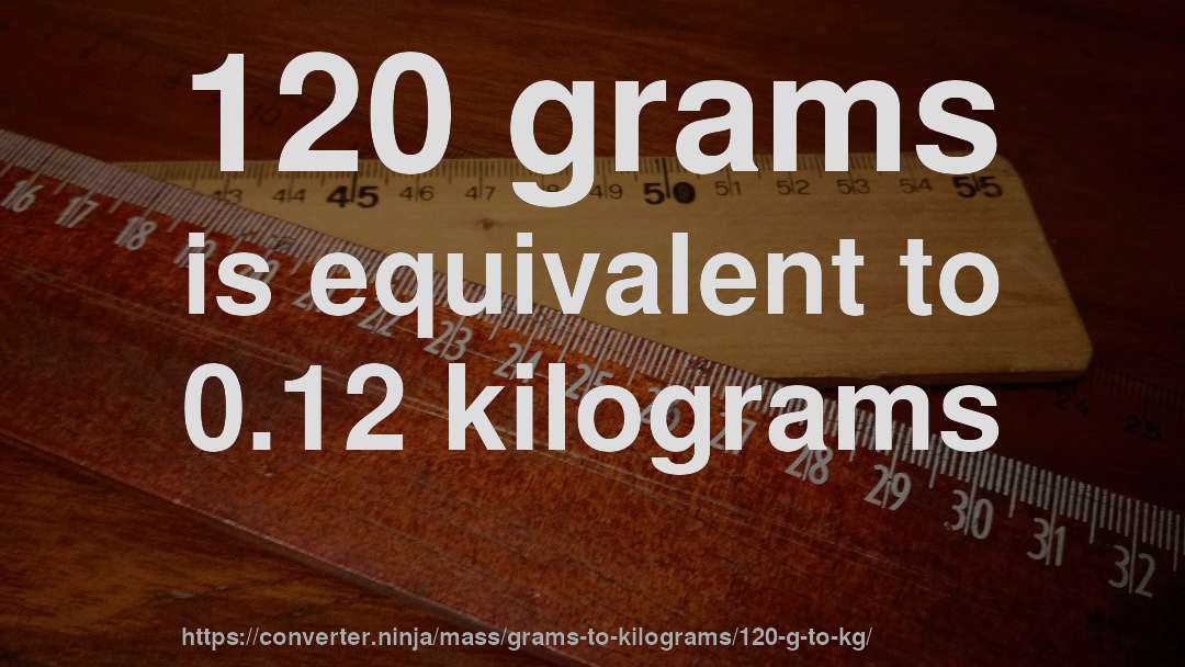 120 grams is equivalent to 0.12 kilograms