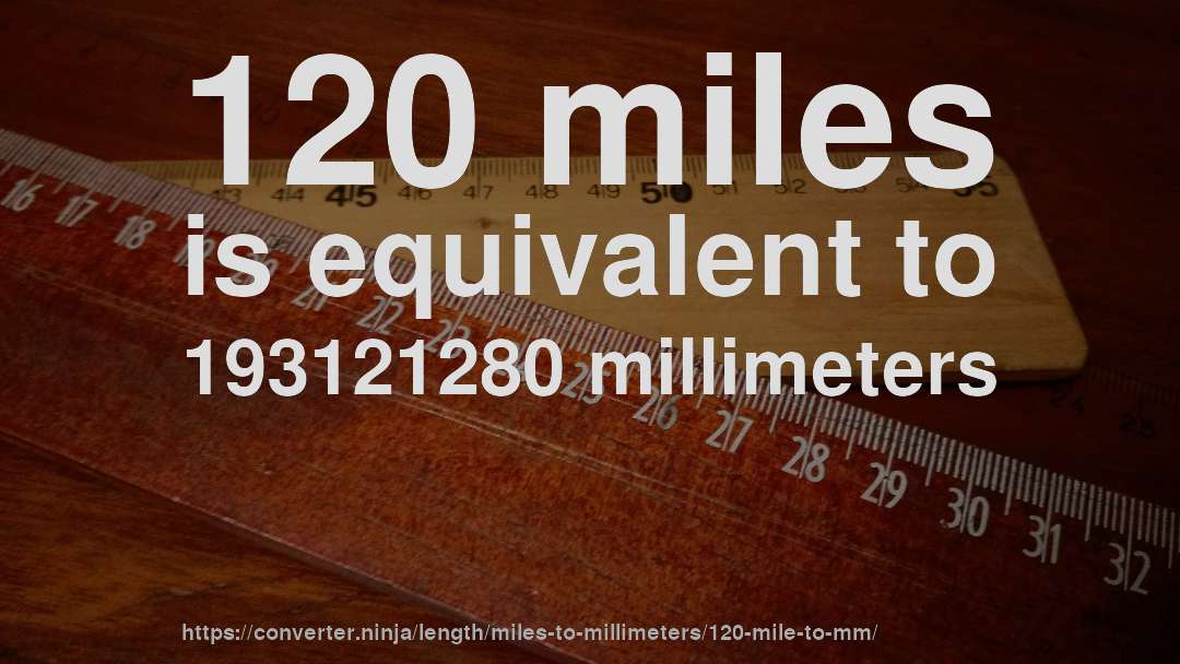 120 miles is equivalent to 193121280 millimeters