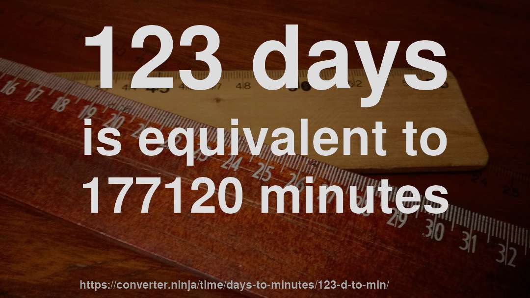 123 days is equivalent to 177120 minutes