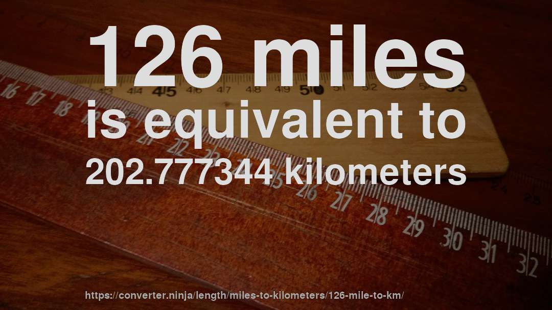 126 miles is equivalent to 202.777344 kilometers