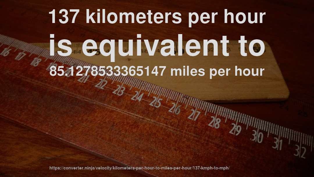 137 kilometers per hour is equivalent to 85.1278533365147 miles per hour