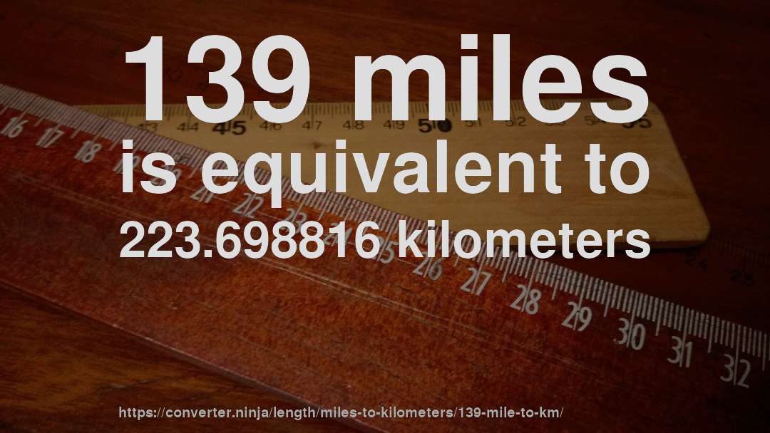 139 miles is equivalent to 223.698816 kilometers