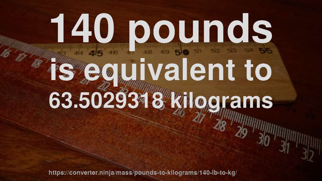 140 pounds is equivalent to 63.5029318 kilograms