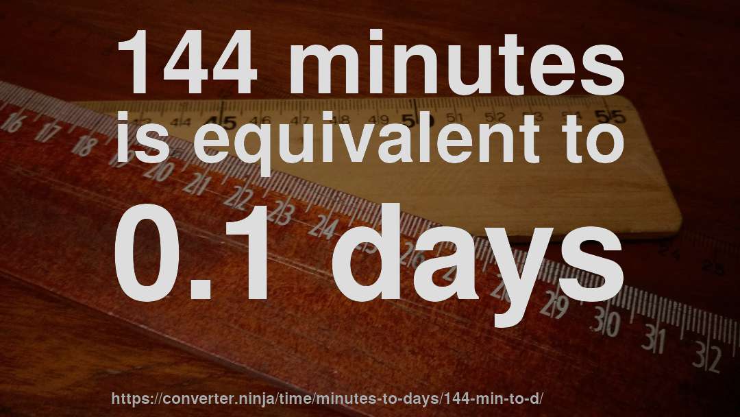 144 minutes is equivalent to 0.1 days