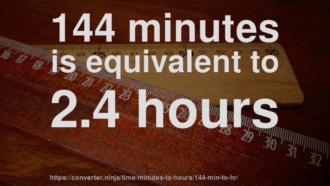 144 minutes is equivalent to 2.4 hours