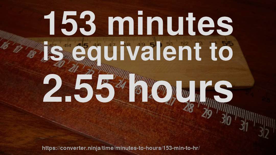 153 minutes is equivalent to 2.55 hours