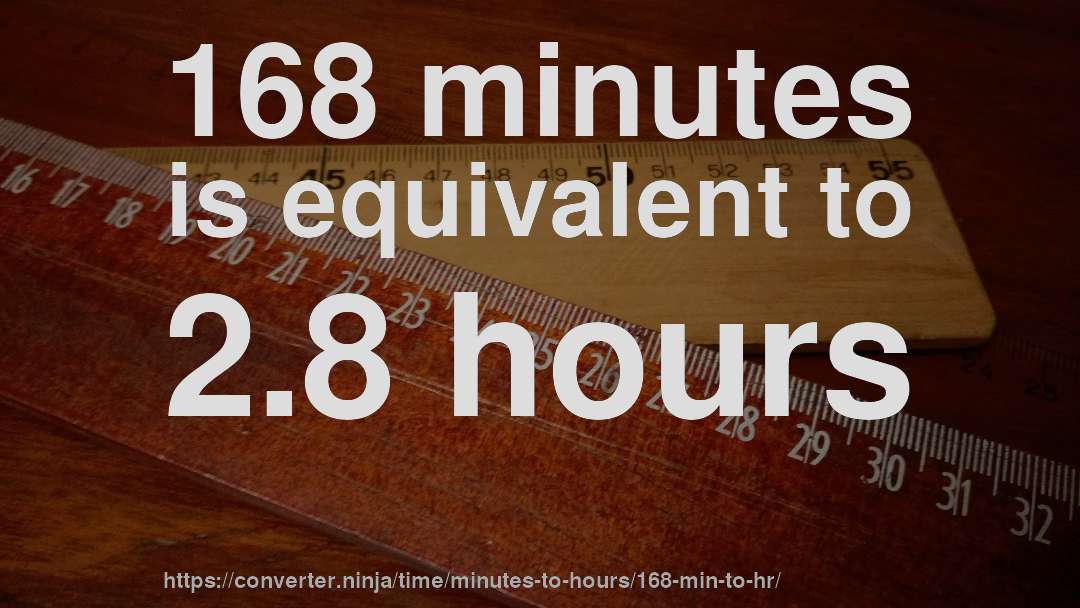 168 minutes is equivalent to 2.8 hours