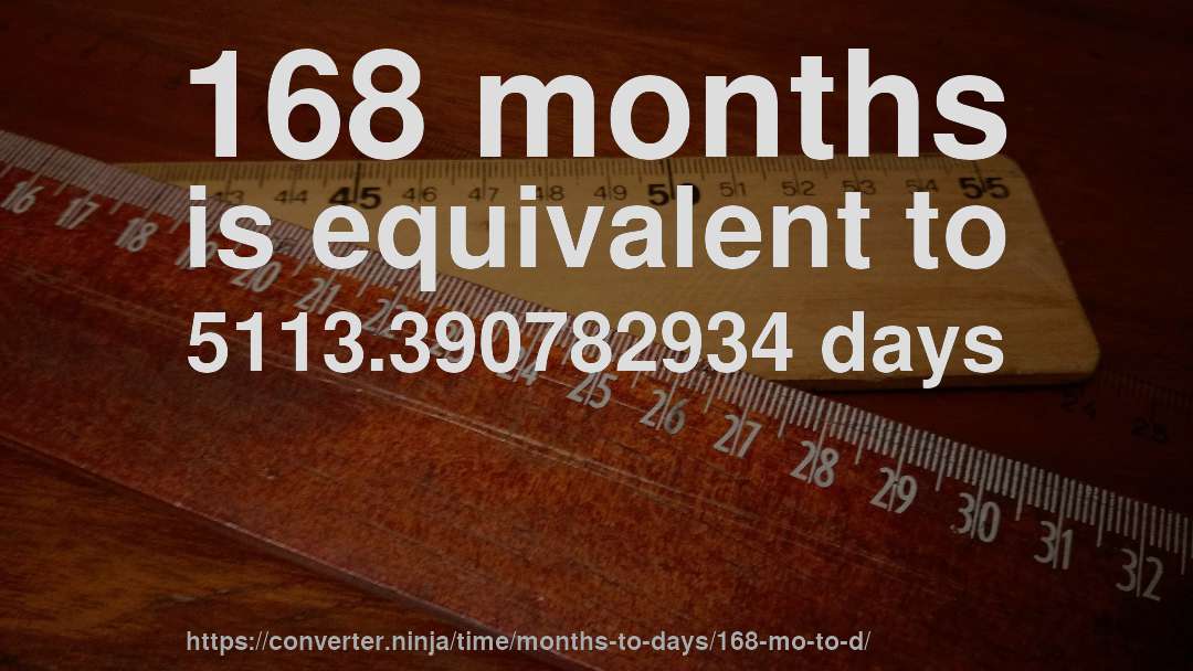 168 months is equivalent to 5113.390782934 days