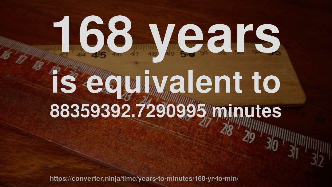 168 years is equivalent to 88359392.7290995 minutes