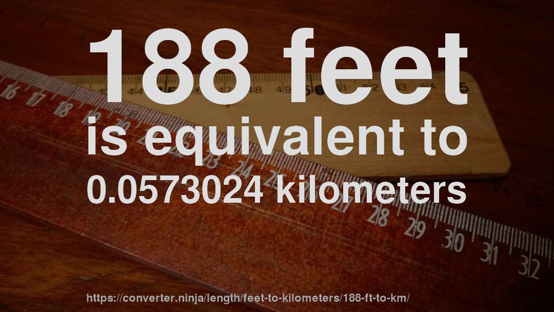 188 feet is equivalent to 0.0573024 kilometers