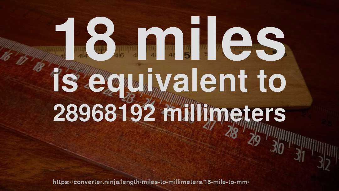 18 miles is equivalent to 28968192 millimeters