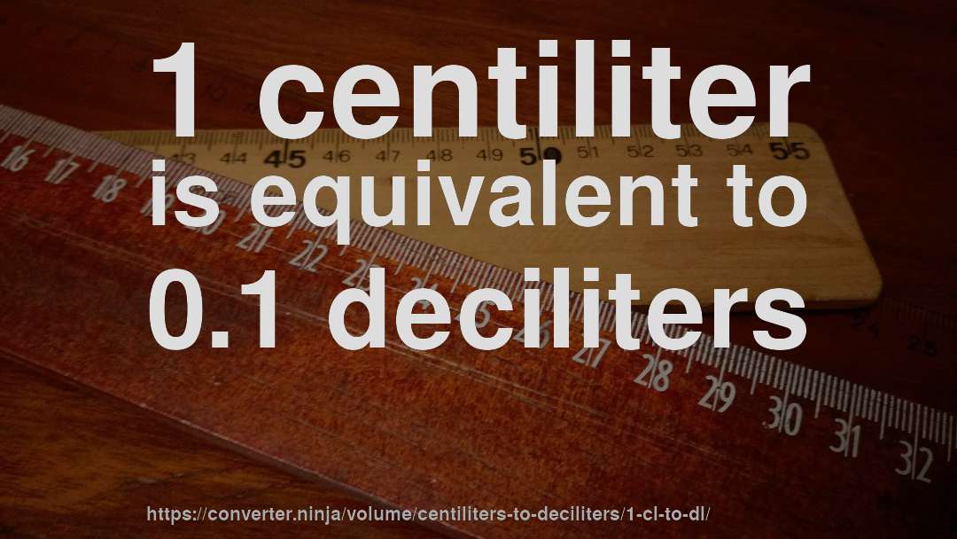 1 centiliter is equivalent to 0.1 deciliters
