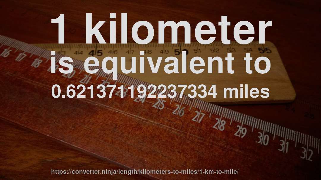 1 kilometer is equivalent to 0.621371192237334 miles