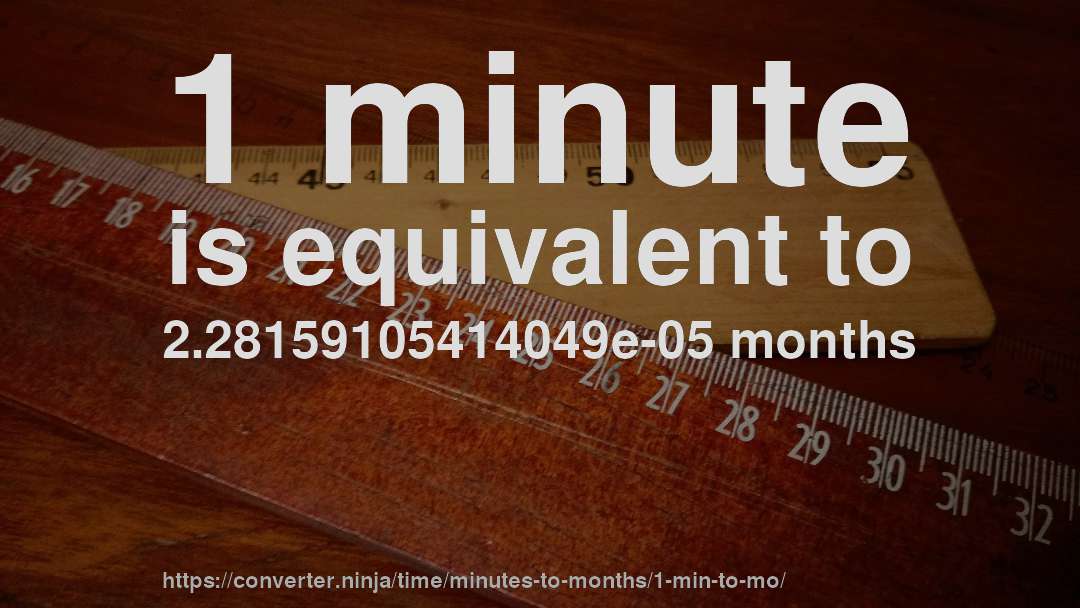 1 minute is equivalent to 2.28159105414049e-05 months