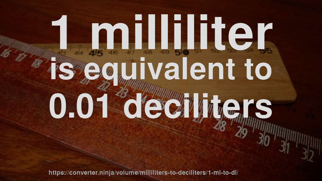 1 milliliter is equivalent to 0.01 deciliters
