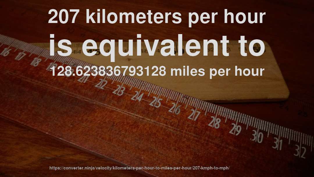 207 kilometers per hour is equivalent to 128.623836793128 miles per hour
