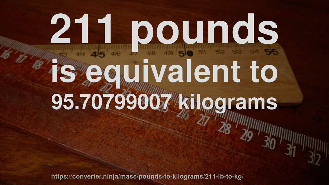 211 pounds is equivalent to 95.70799007 kilograms