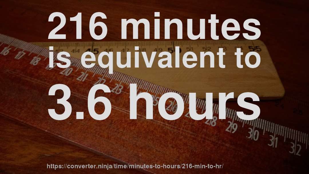 216 minutes is equivalent to 3.6 hours