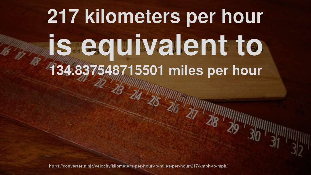 217 kilometers per hour is equivalent to 134.837548715501 miles per hour
