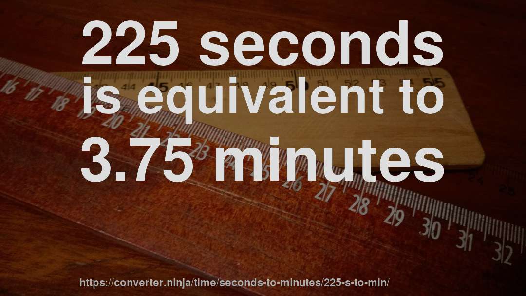 225 seconds is equivalent to 3.75 minutes