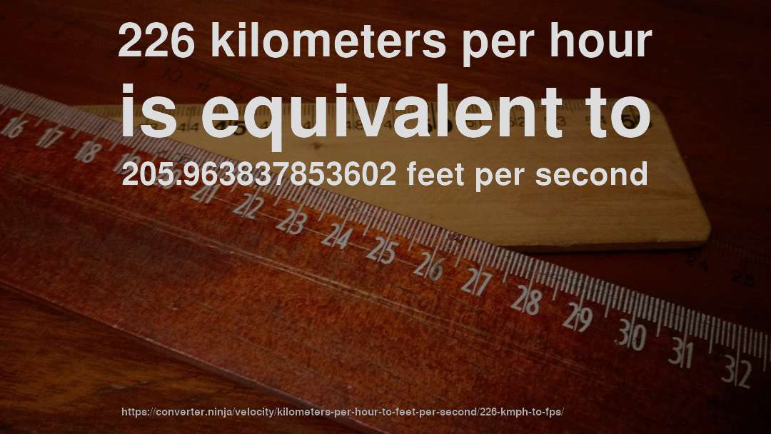 226 kilometers per hour is equivalent to 205.963837853602 feet per second