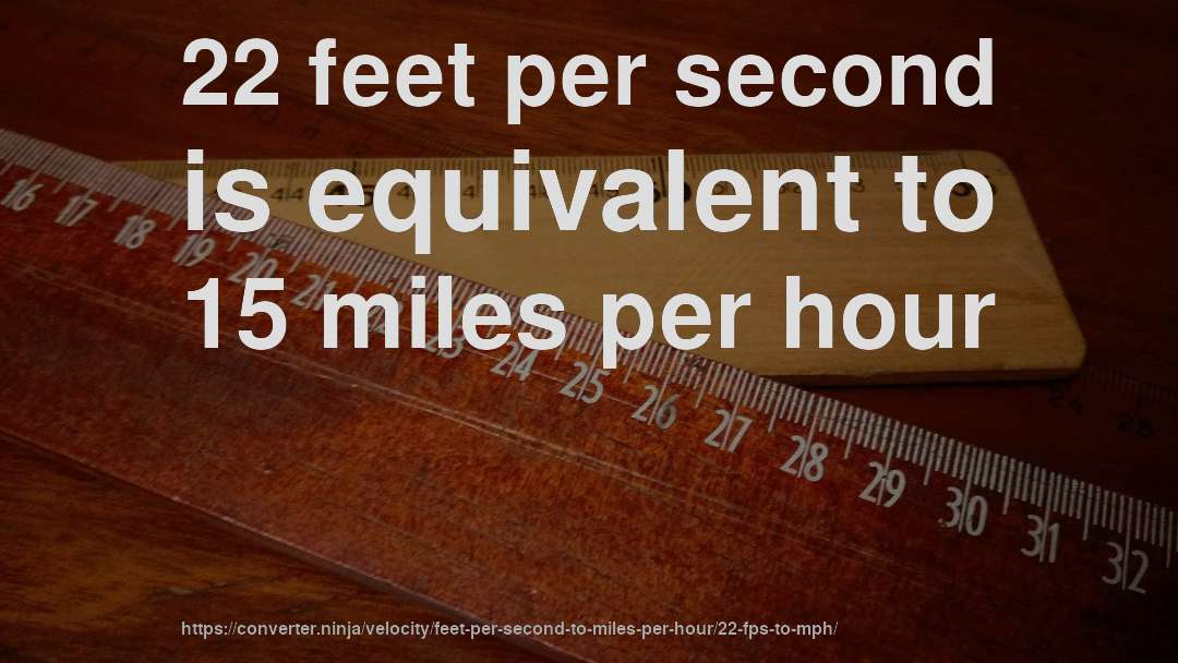 22 feet per second is equivalent to 15 miles per hour