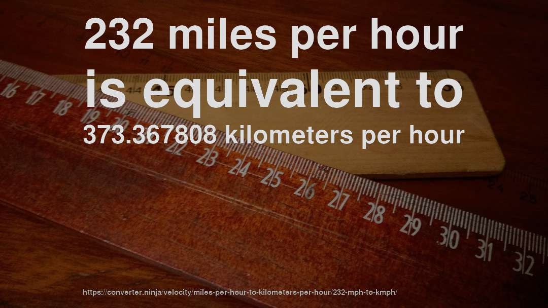 232 miles per hour is equivalent to 373.367808 kilometers per hour
