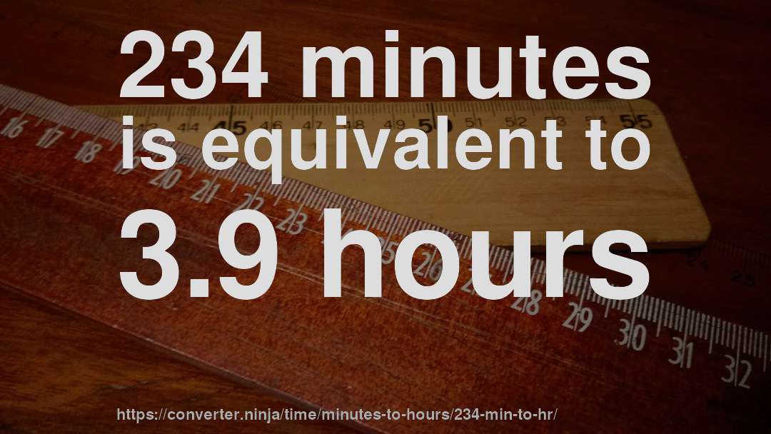 234 minutes is equivalent to 3.9 hours