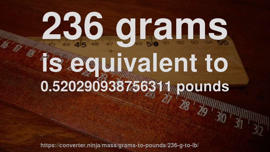 236 grams is equivalent to 0.520290938756311 pounds