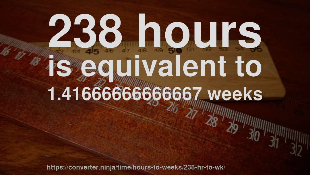 238 hours is equivalent to 1.41666666666667 weeks