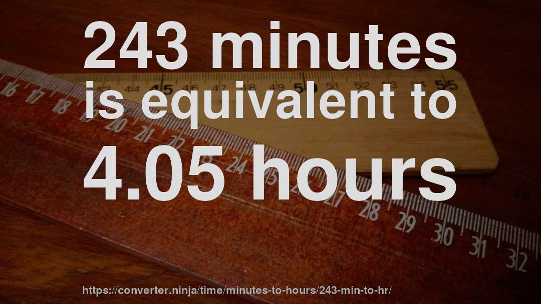 243 minutes is equivalent to 4.05 hours