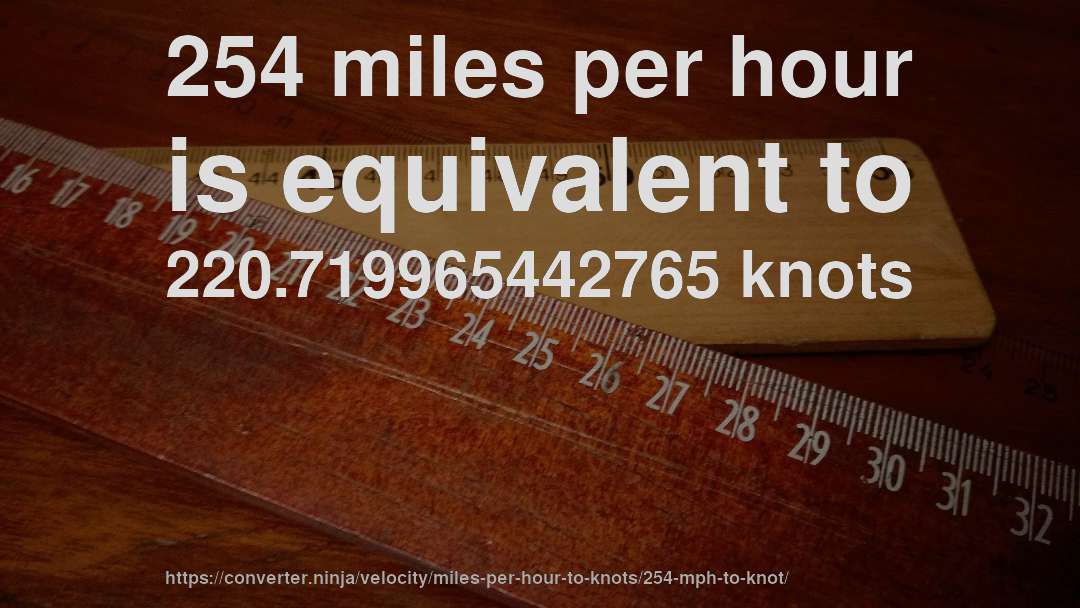 254 miles per hour is equivalent to 220.719965442765 knots