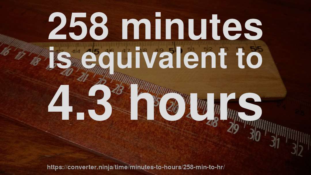 258 minutes is equivalent to 4.3 hours