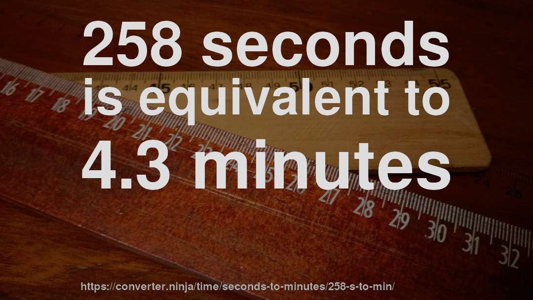 258 seconds is equivalent to 4.3 minutes