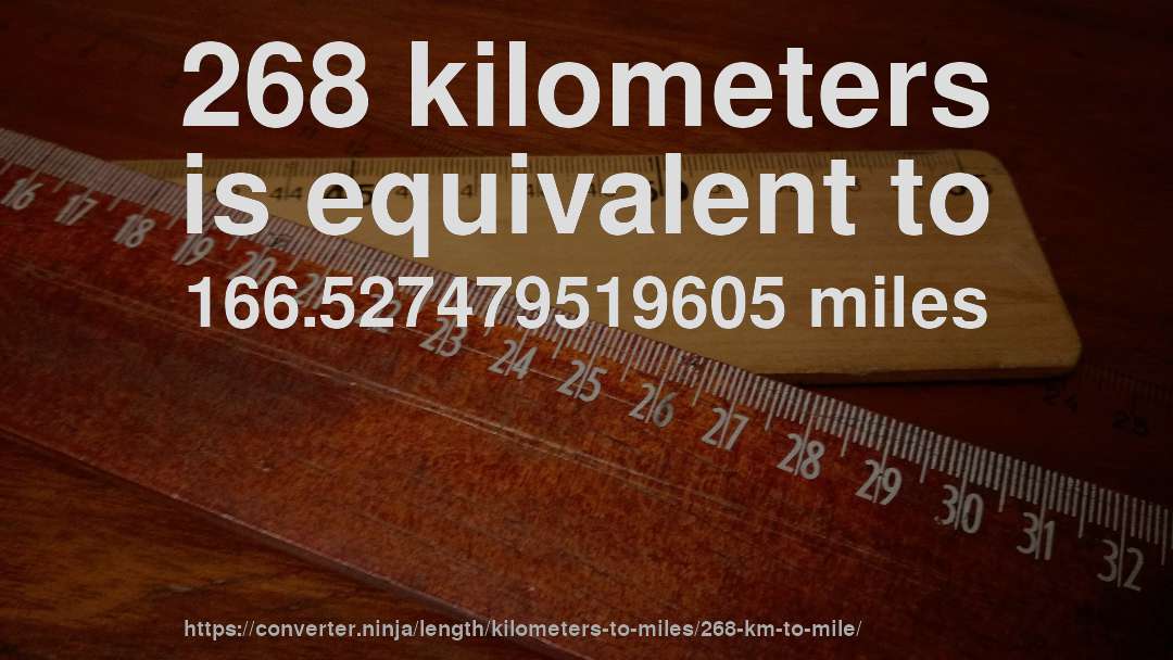 268 kilometers is equivalent to 166.527479519605 miles