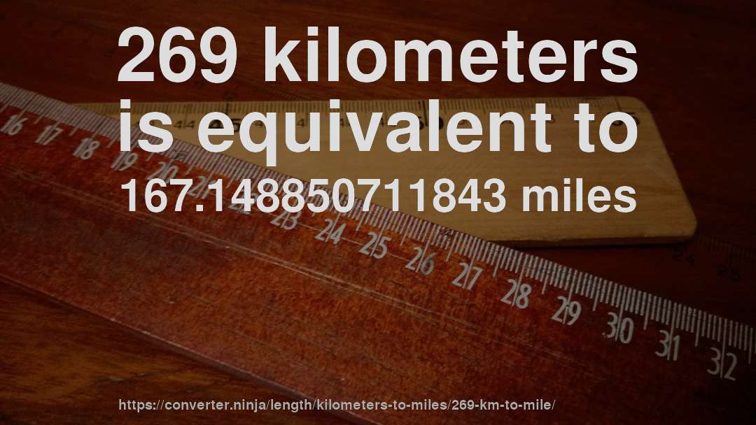 269 kilometers is equivalent to 167.148850711843 miles