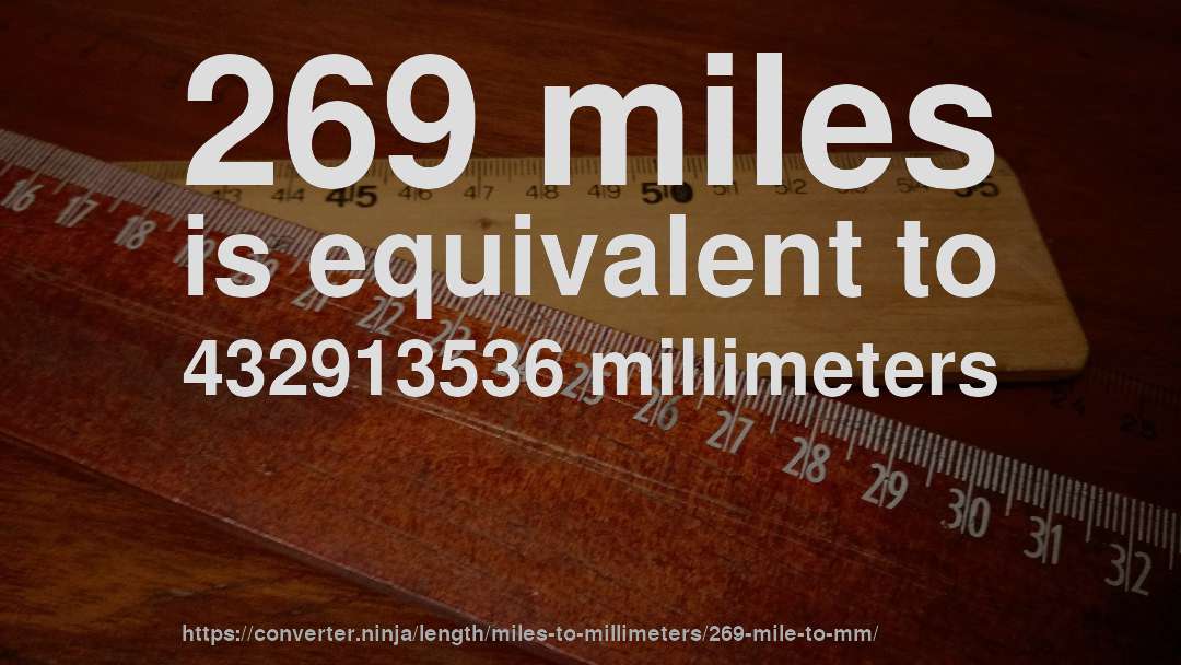 269 miles is equivalent to 432913536 millimeters