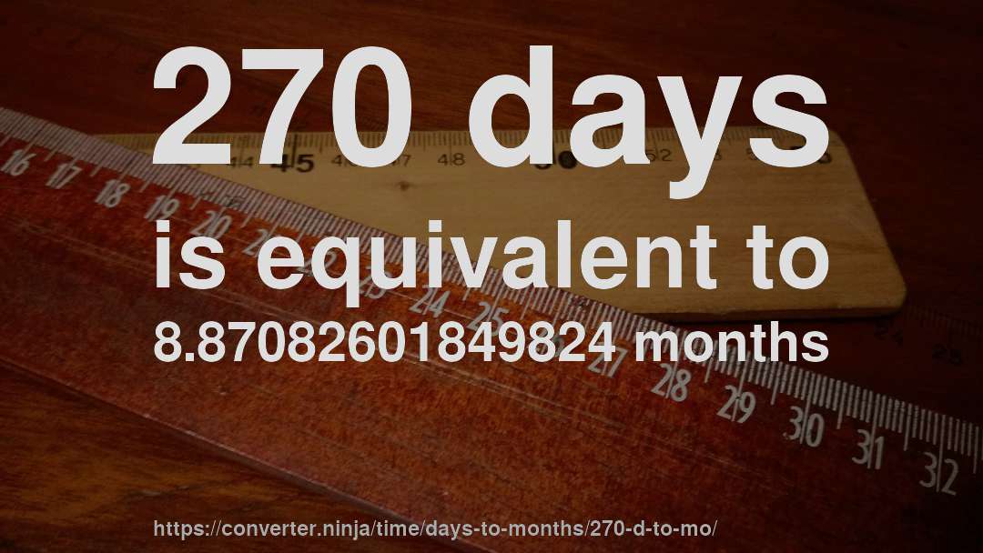 270 days is equivalent to 8.87082601849824 months