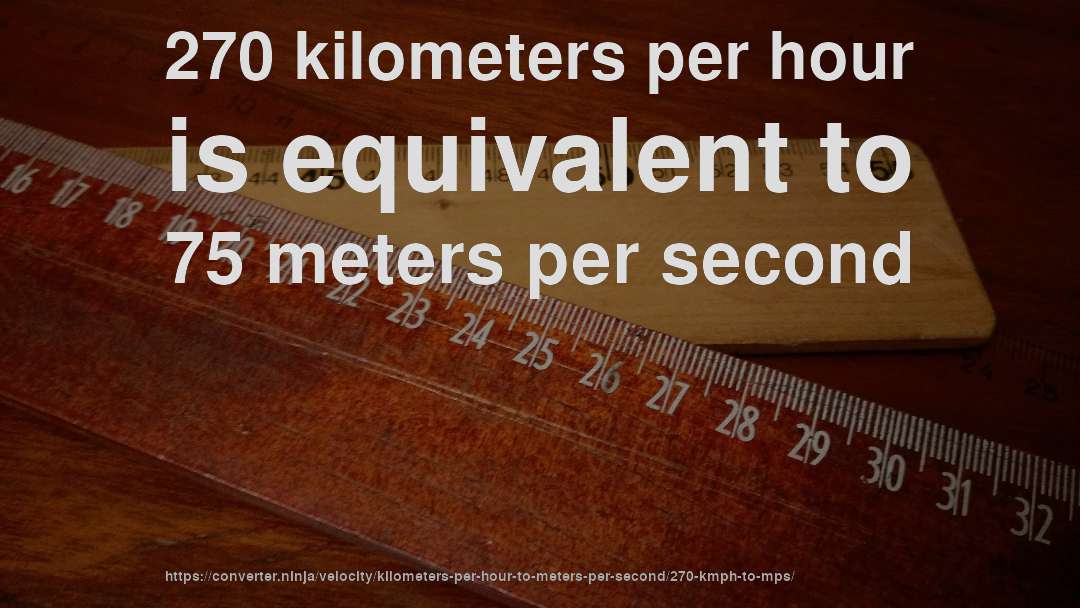 270 kilometers per hour is equivalent to 75 meters per second