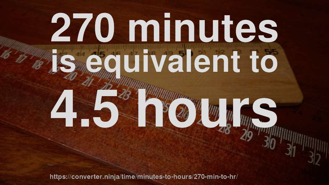 270 minutes is equivalent to 4.5 hours